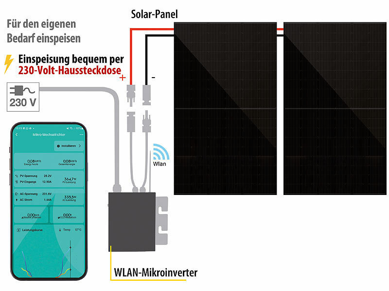 ; Solarpanels, Solarpanels faltbar Solarpanels, Solarpanels faltbar 