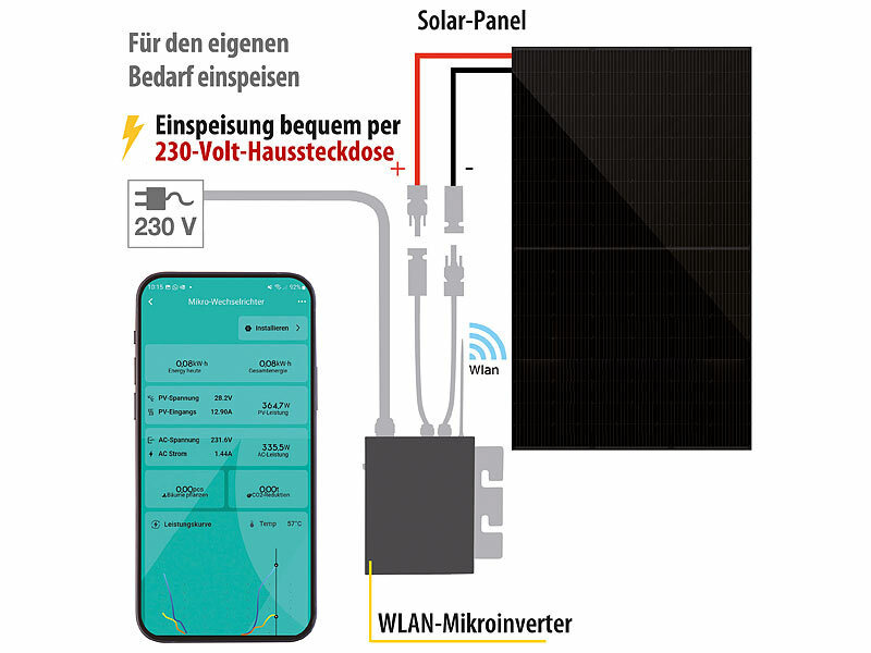 ; Solarpanels, Solarpanels faltbar 