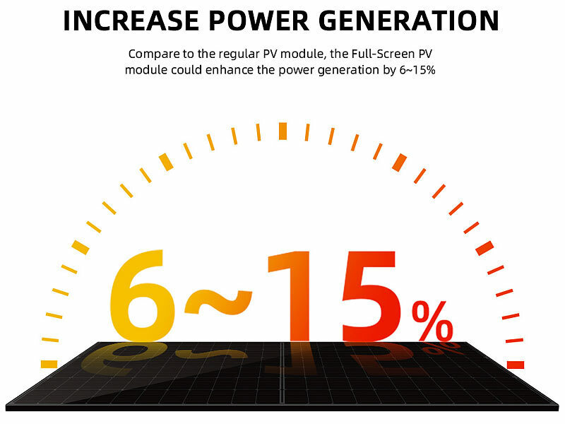 ; Solarpanels, Solarpanels faltbar 