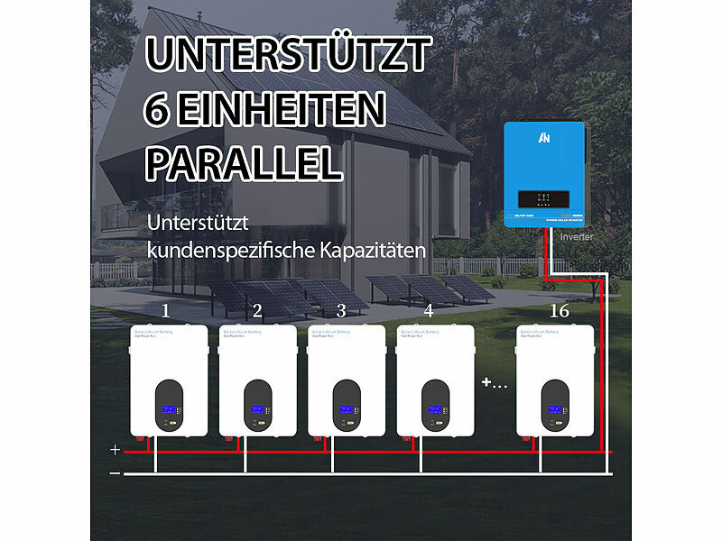 ; 2in1-Hochleistungsakkus & Solar-Generatoren 2in1-Hochleistungsakkus & Solar-Generatoren 