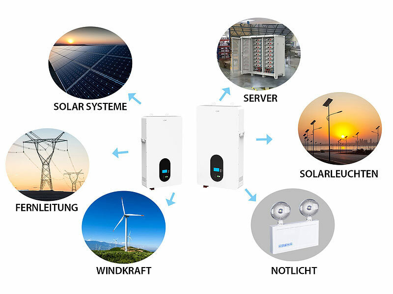 ; 2in1-Hochleistungsakkus & Solar-Generatoren 2in1-Hochleistungsakkus & Solar-Generatoren 2in1-Hochleistungsakkus & Solar-Generatoren 