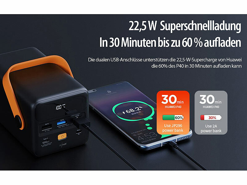 ; USB-Solar-Powerbanks, 2in1-Hochleistungsakkus & Solar-Konverter mit modifizierter Sinuswelle USB-Solar-Powerbanks, 2in1-Hochleistungsakkus & Solar-Konverter mit modifizierter Sinuswelle USB-Solar-Powerbanks, 2in1-Hochleistungsakkus & Solar-Konverter mit modifizierter Sinuswelle USB-Solar-Powerbanks, 2in1-Hochleistungsakkus & Solar-Konverter mit modifizierter Sinuswelle 