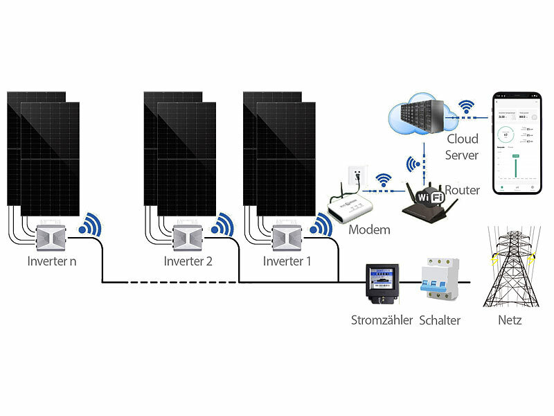 ; WLAN-Mikroinverter für Solarmodule mit MPPT und App WLAN-Mikroinverter für Solarmodule mit MPPT und App 