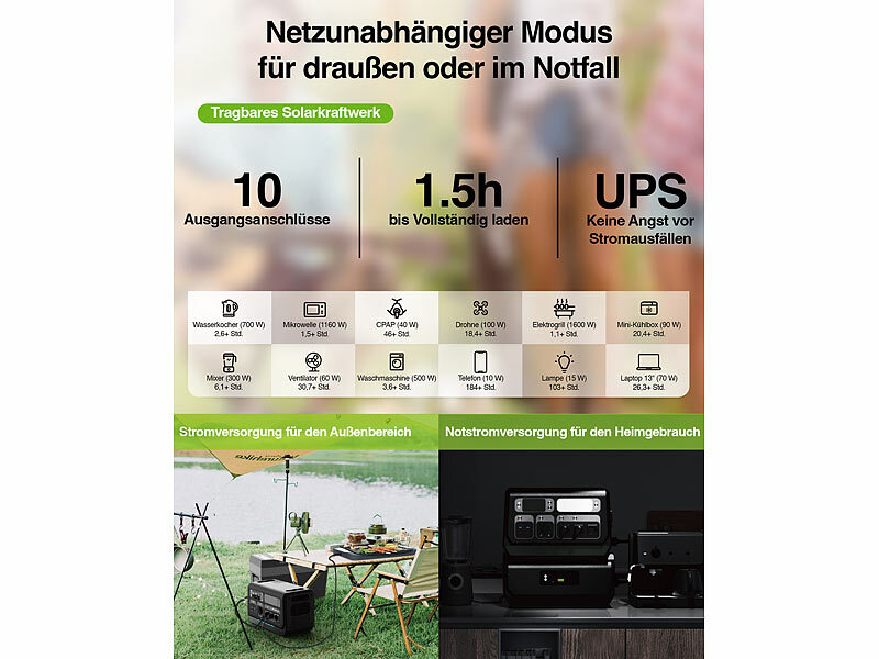 ; 2in1-Hochleistungsakkus & Solar-Generatoren 