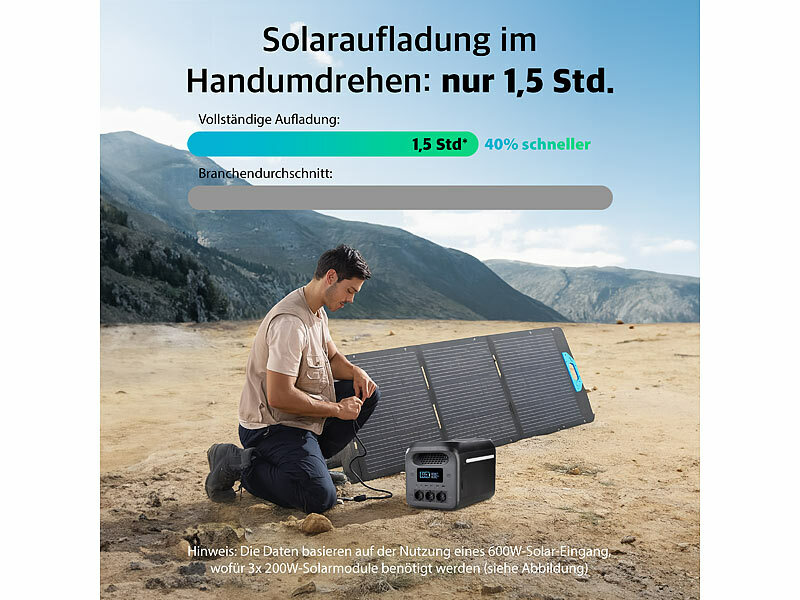 ; 2in1-Hochleistungsakkus & Solar-Generatoren 2in1-Hochleistungsakkus & Solar-Generatoren 