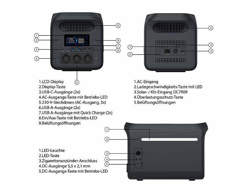 ; 2in1-Hochleistungsakkus & Solar-Generatoren 2in1-Hochleistungsakkus & Solar-Generatoren 