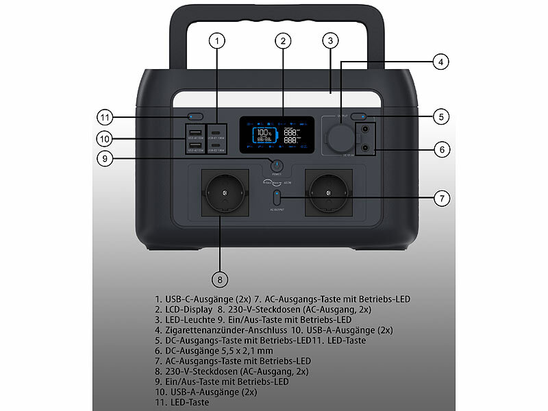 ; 2in1-Hochleistungsakkus & Solar-Generatoren 2in1-Hochleistungsakkus & Solar-Generatoren 