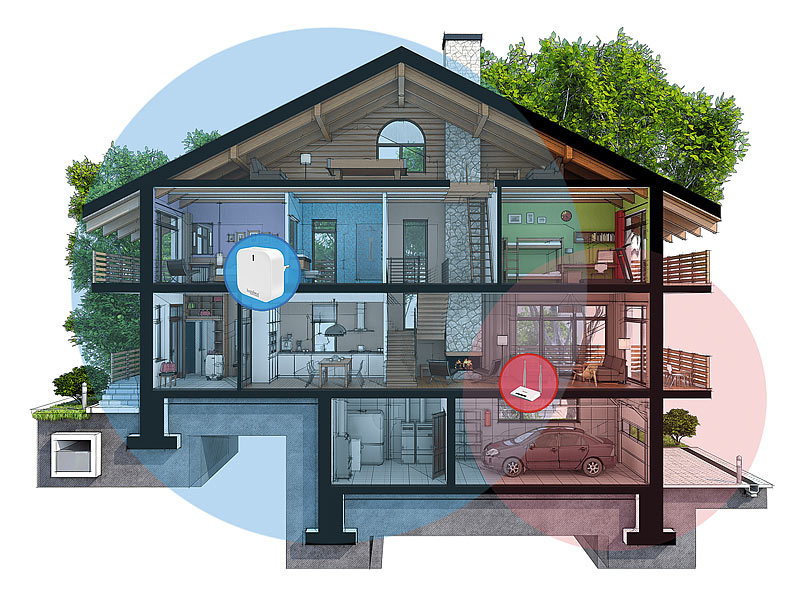 ; WLAN-Raumthermostate WLAN-Raumthermostate WLAN-Raumthermostate 