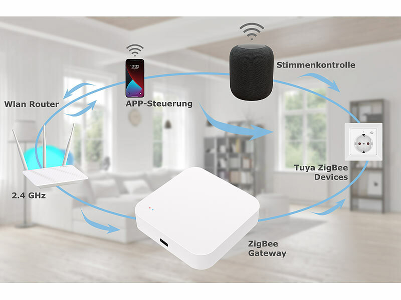 ; WLAN-Raumthermostate WLAN-Raumthermostate WLAN-Raumthermostate 