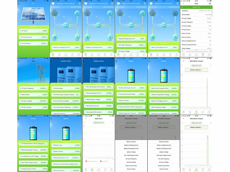 ; 2in1-Hochleistungsakkus & Solar-Konverter mit modifizierter Sinuswelle 2in1-Hochleistungsakkus & Solar-Konverter mit modifizierter Sinuswelle 