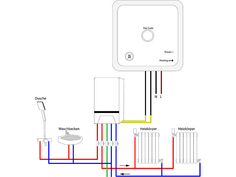 ; WLAN-Raumthermostate WLAN-Raumthermostate 