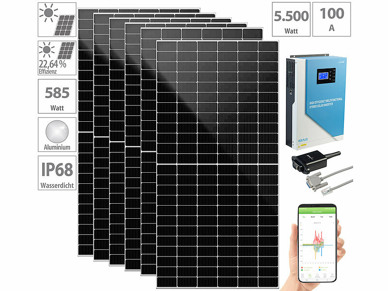 ; Solarpanels Solarpanels 