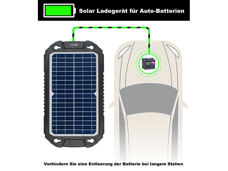 ; Solarpanels faltbar Solarpanels faltbar 